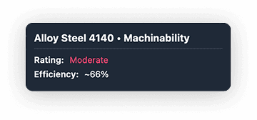 Machinability rating