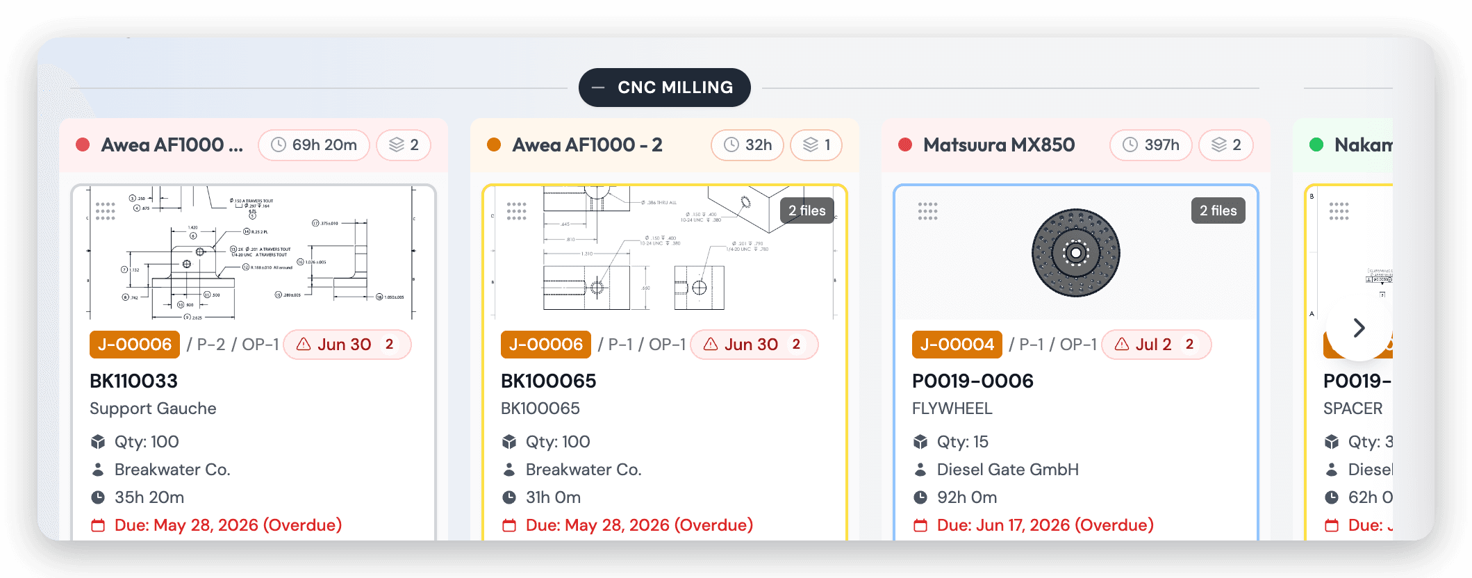 PRODUCTION — See everything at once